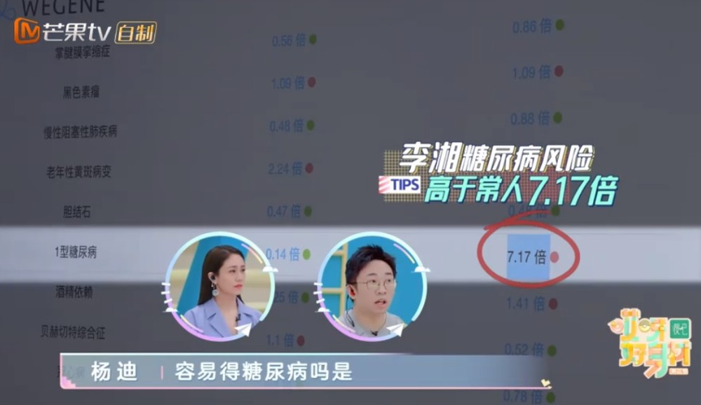 李湘|李湘体重68公斤、体脂40、糖尿病指数7.17 还是戒不掉糖和碳水