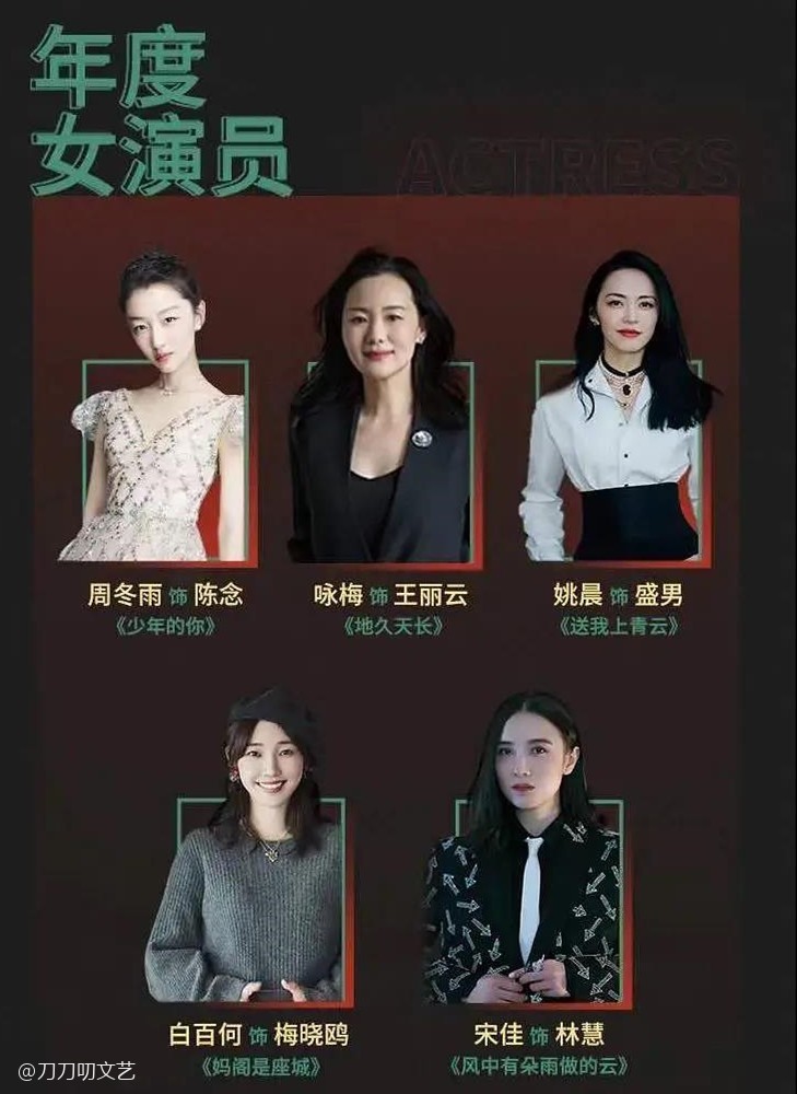 周冬雨|她不配？周冬雨击败柏林影后咏梅，拿下“年度女演员”却遭到质疑