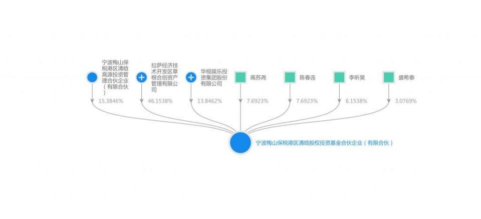 王菲|和王菲合唱的“马云们”：你我本无缘，全靠我花钱