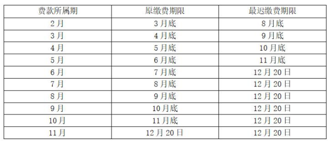 社保|疫情期间单位缓缴社保，对在京购房资格有影响吗？