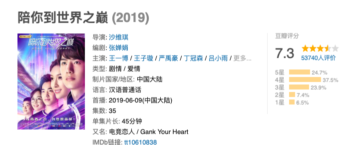 陈情令|肖战没能入围金鹰奖，王一博票数却排第一，原因不在《陈情令》