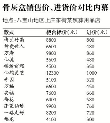 公墓|藏在骨灰盒里的灰色“暴利”链