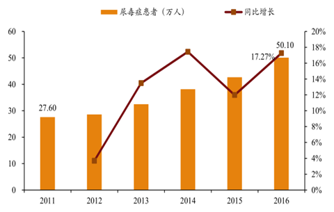 尿毒症|尿毒症“盯”上年轻人，这些食物千万别贪吃！