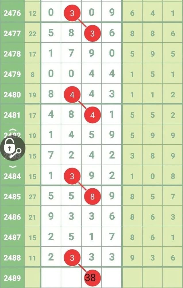 七星|【图规欣赏】有图有真相，助你再中奖！