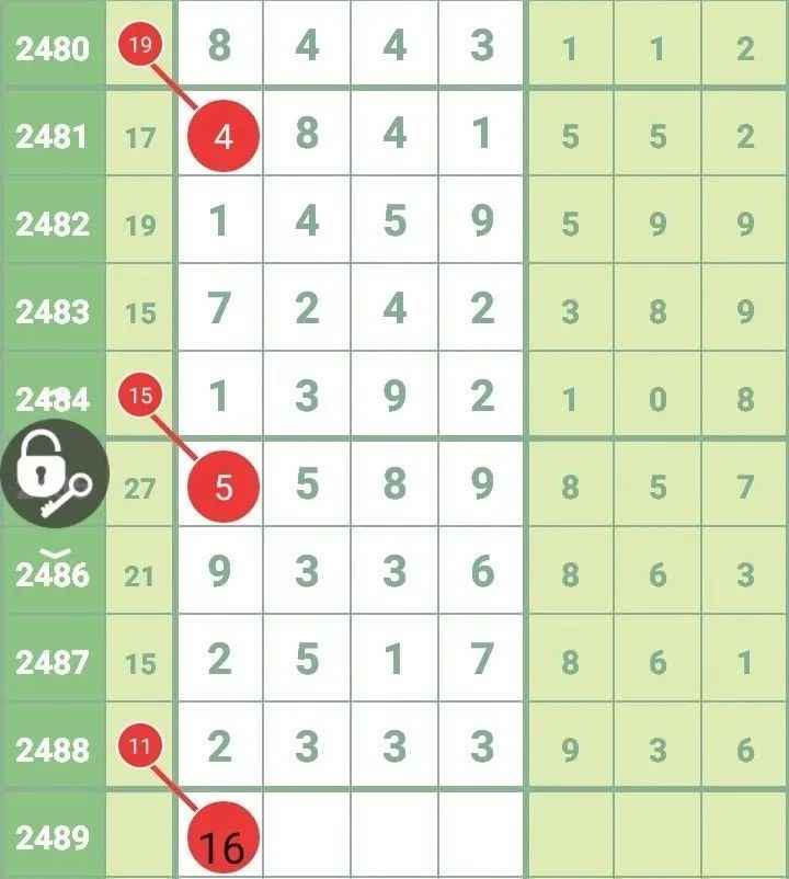 七星|【图规欣赏】有图有真相，助你再中奖！