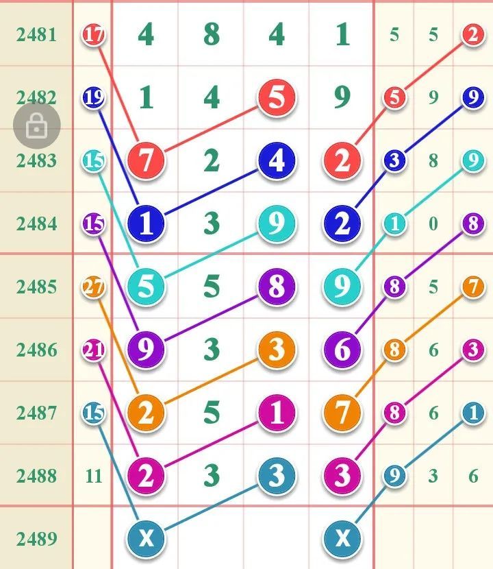 七星|【图规欣赏】有图有真相，助你再中奖！