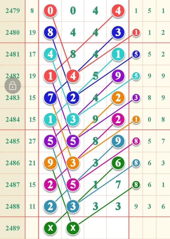 七星|【图规欣赏】有图有真相，助你再中奖！