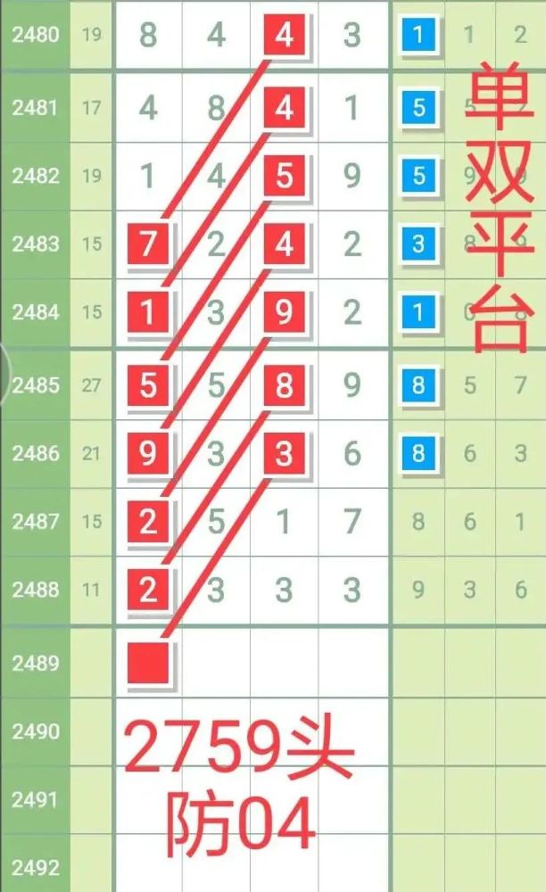 七星|【图规欣赏】有图有真相，助你再中奖！