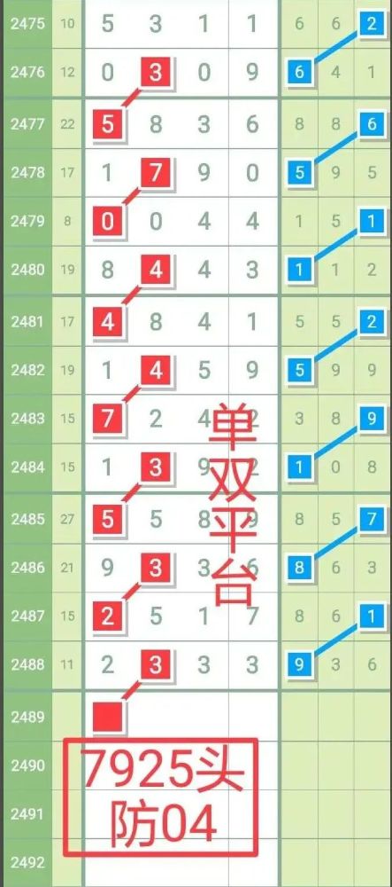 七星|【图规欣赏】有图有真相，助你再中奖！