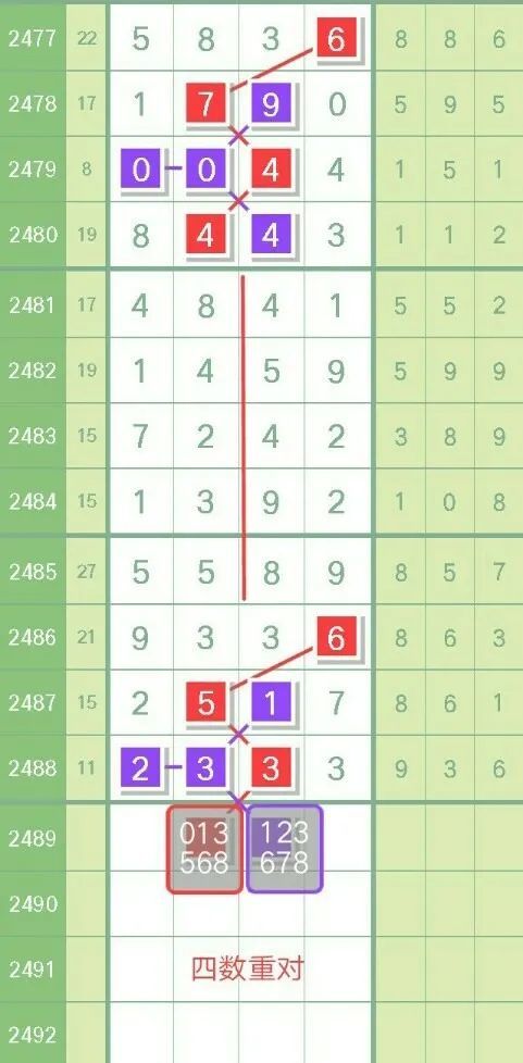 七星|【图规欣赏】有图有真相，助你再中奖！