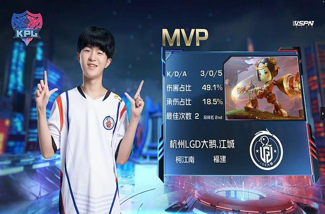 小鲁班KPL秀翻全场，高达49％伤害，魔王LGD大鹅强势回归！