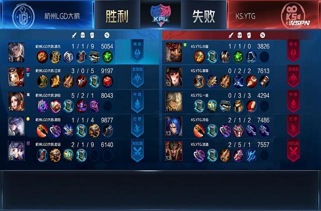 小鲁班KPL秀翻全场，高达49％伤害，魔王LGD大鹅强势回归！