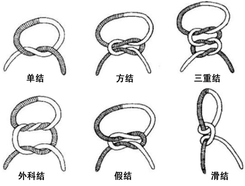 两头可滑动的活扣图解图片