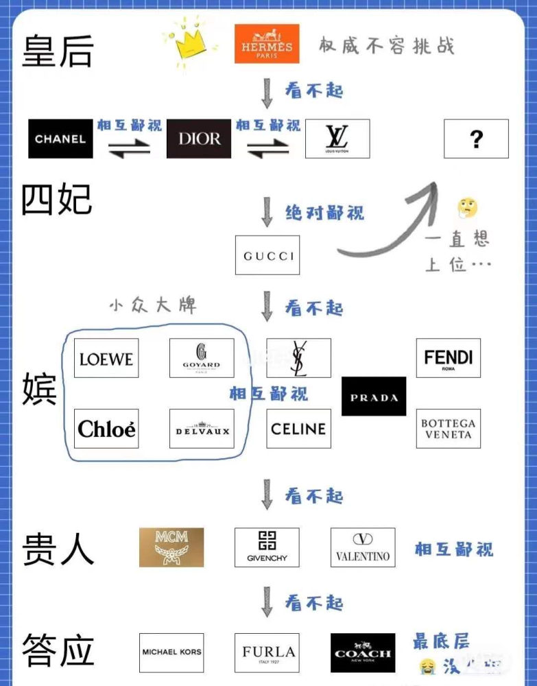 中国鄙视链大全不看不知道一看吓一跳