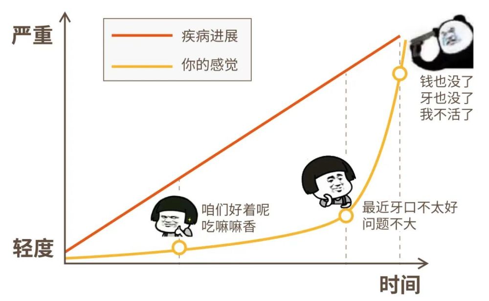 洗牙|每一个中国人，都应该好好去洗牙！