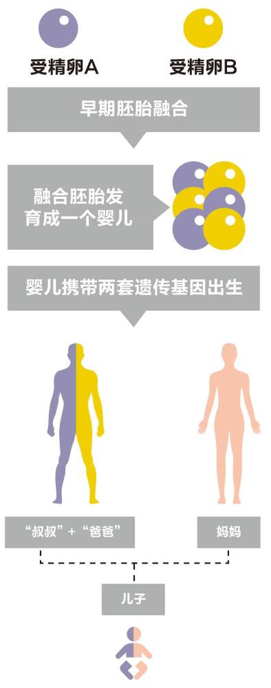 妻子|绿帽之谜：妻子明明没出轨，为什么会怀上其他男人的孩子？