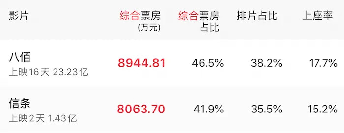 诺兰|《信条》评分7.9，创历史新低，是诺兰大神老了，还是观众不懂欣赏？