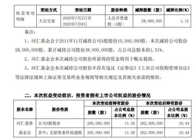 曹德旺9年前的妙招 让他做起慈善来既方便又有了似乎花不尽的钱 腾讯网