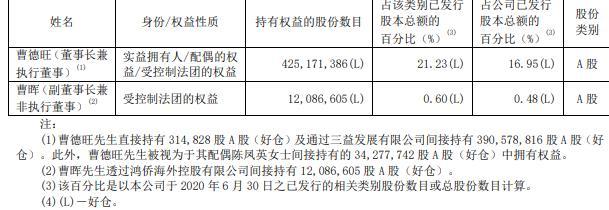 曹德旺9年前的妙招 让他做起慈善来既方便又有了似乎花不尽的钱 腾讯网