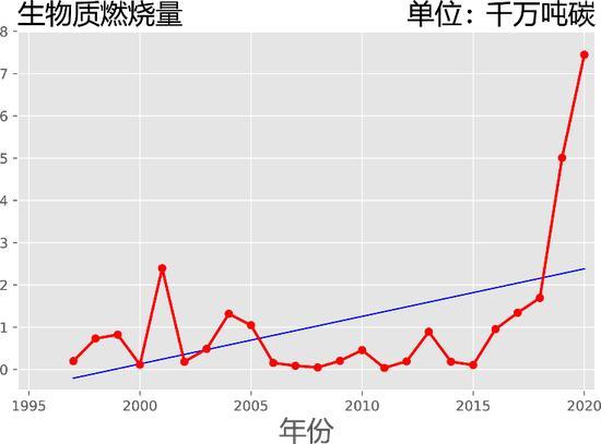 地球|地球“终点日”或已提前到来！人类还能在地球上能存在多久？