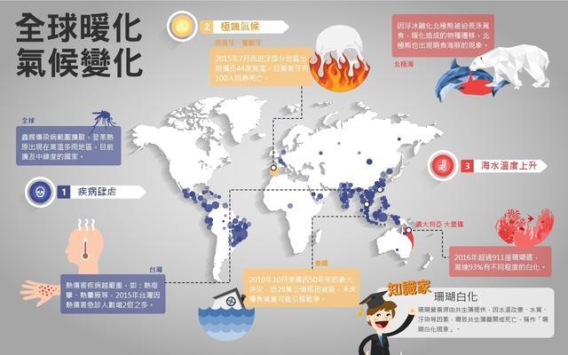 地球|地球“终点日”或已提前到来！人类还能在地球上能存在多久？