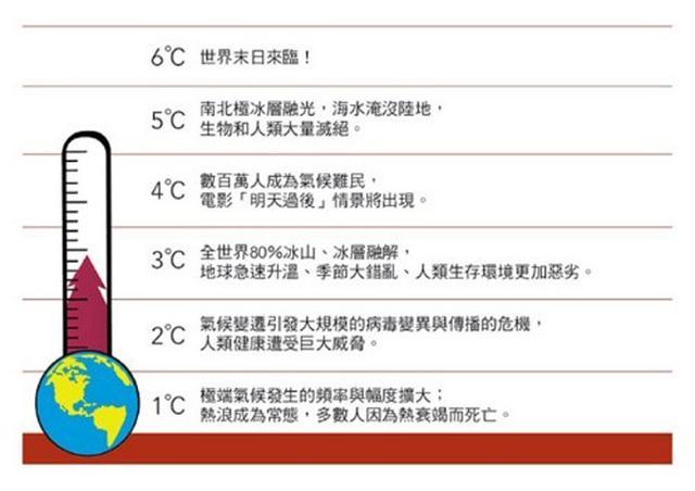 地球|地球“终点日”或已提前到来！人类还能在地球上能存在多久？