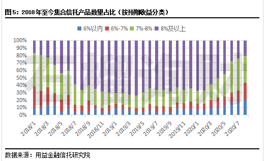 固收理财买什么好？