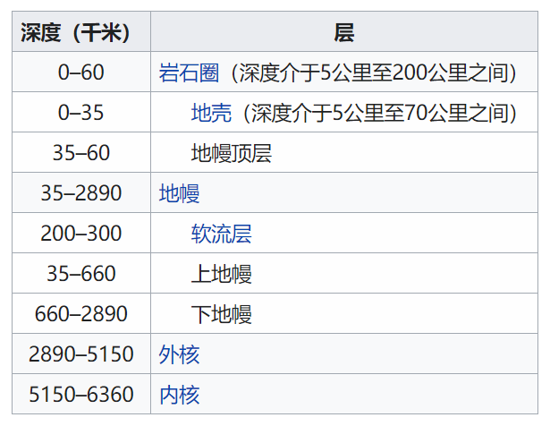 地球|地球内部空间那么大，有没有可能存在另一个文明？
