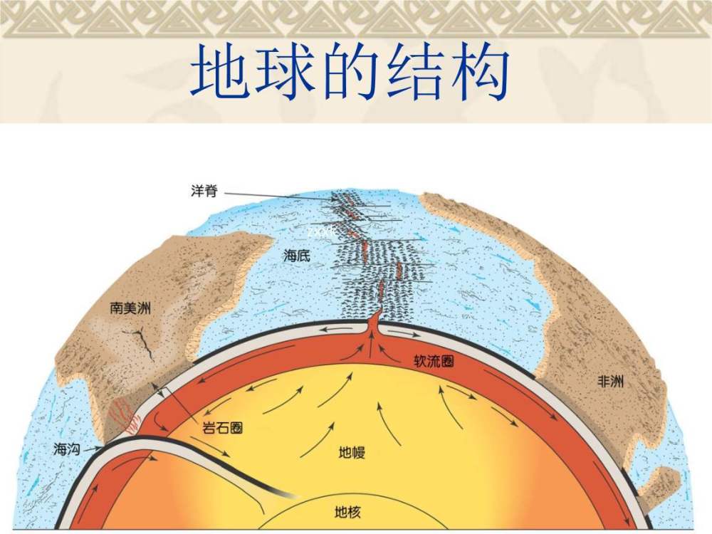 地球|地球内部空间那么大，有没有可能存在另一个文明？