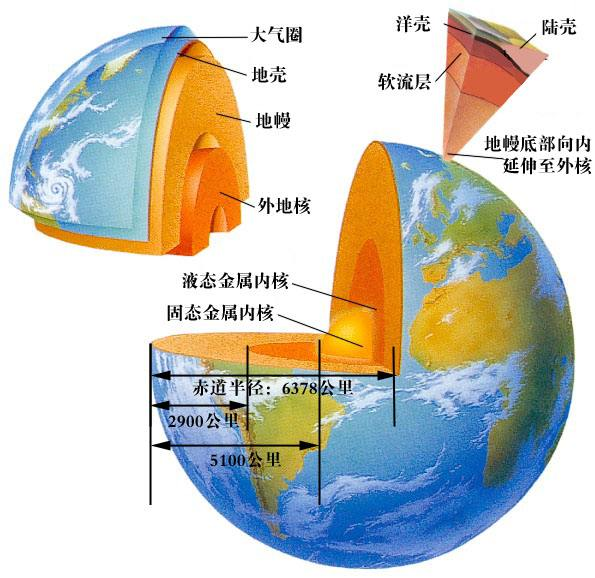 地球|地球内部空间那么大，有没有可能存在另一个文明？