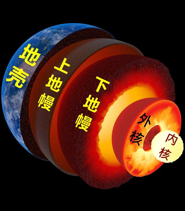 地球|地球内部空间那么大，有没有可能存在另一个文明？