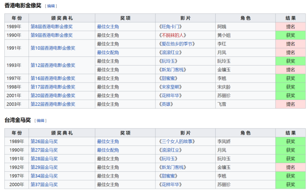 张曼玉|56岁了还照样作天作地？羡慕她这样不管不顾放肆一生