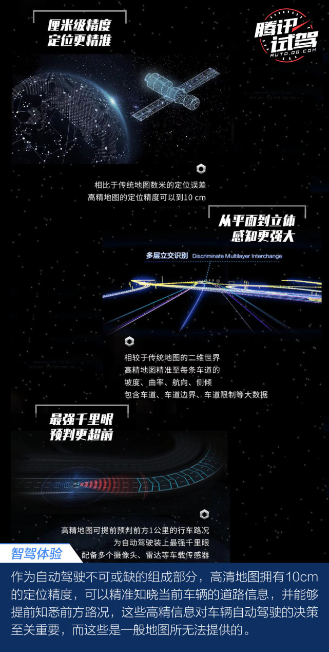 无人驾驶真的要来了！体验广汽新能源埃安智能科技