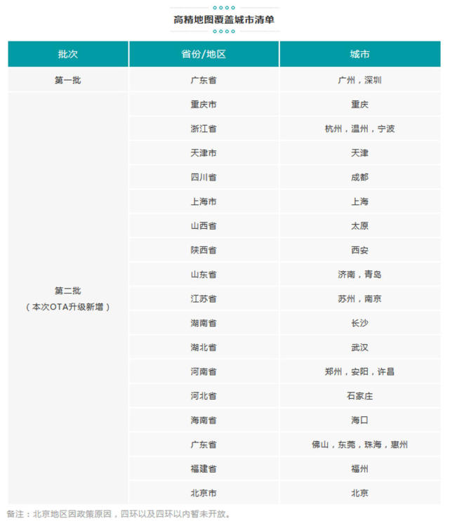 无人驾驶真的要来了！体验广汽新能源埃安智能科技