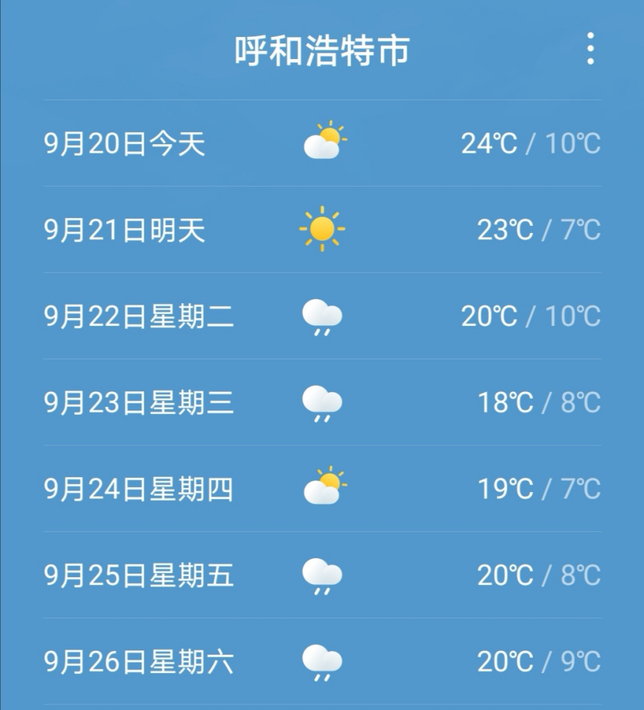 今起内蒙古多地有降雨!局地最低气温降至0℃以下,呼和浩特天气