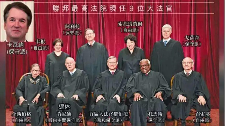 简单地说,联邦最高法院的9名大法官,负责解释美国一切法律,你能不能生