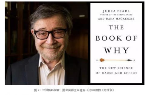 因果关系|为什么迷信的人总是那么多？因为这个世界不是因果，而是相关