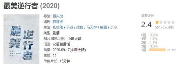 最美逆行者|《最美逆行者》就这么烂？超50000人打2.4分，吐槽有三点