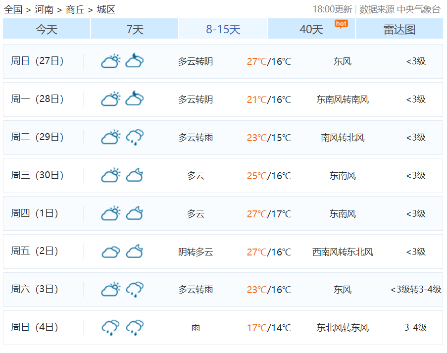 周内其它时间我省以多云到晴天气为主. 大雨要来?暴雨要来? 小编赶紧