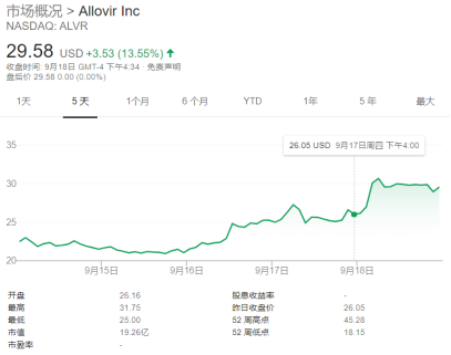 新冠肺炎|新冠肺炎疗法再添新成员，AlloVir 病毒特异性T细胞疗法获批临床