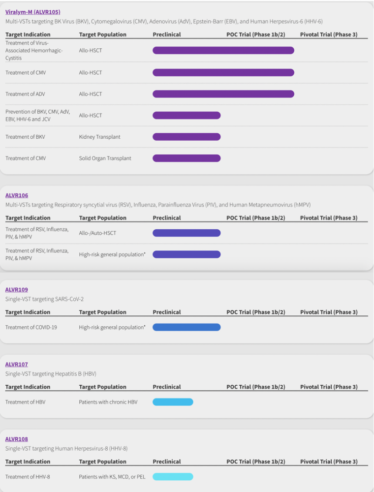 新冠肺炎|新冠肺炎疗法再添新成员，AlloVir 病毒特异性T细胞疗法获批临床