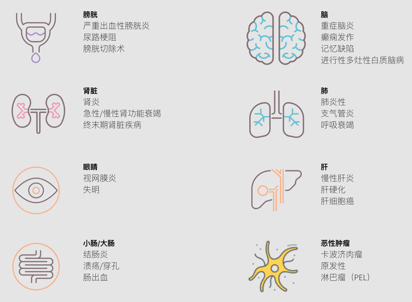 新冠肺炎|新冠肺炎疗法再添新成员，AlloVir 病毒特异性T细胞疗法获批临床