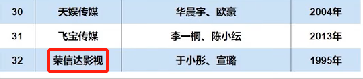 李少红|周迅陈坤贺恩师李少红得奖，晒合照P上杨幂，荣信达的辉煌为何止于他们？