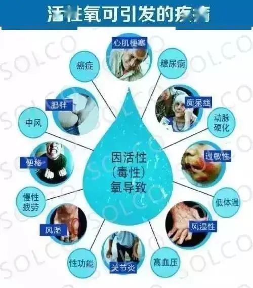 走进氢分子医学,正确认识氢!