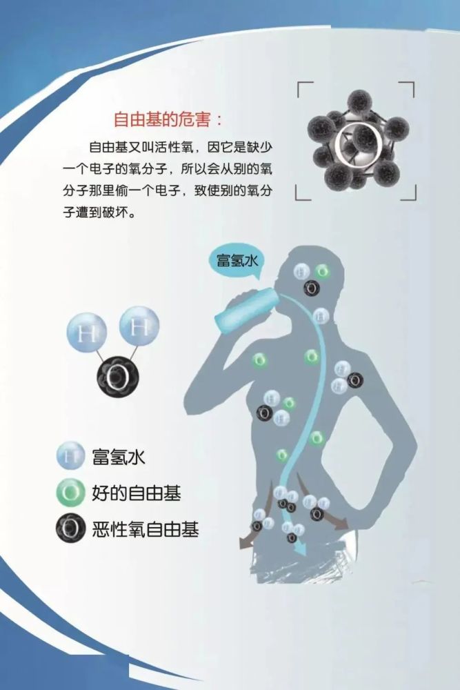 走进氢分子医学,正确认识氢!