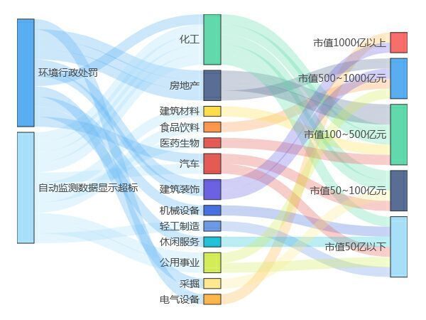 22家上市公司暴露环境风险 全聚德子公司排污超标被罚