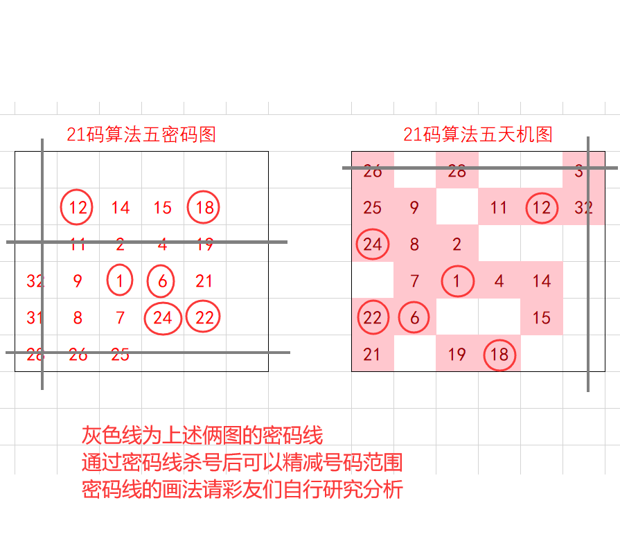 双色球21码算法密码图图片