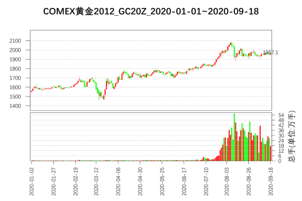 2018年9月18日黄金价格(2021年9月18日黄金多少钱一克)