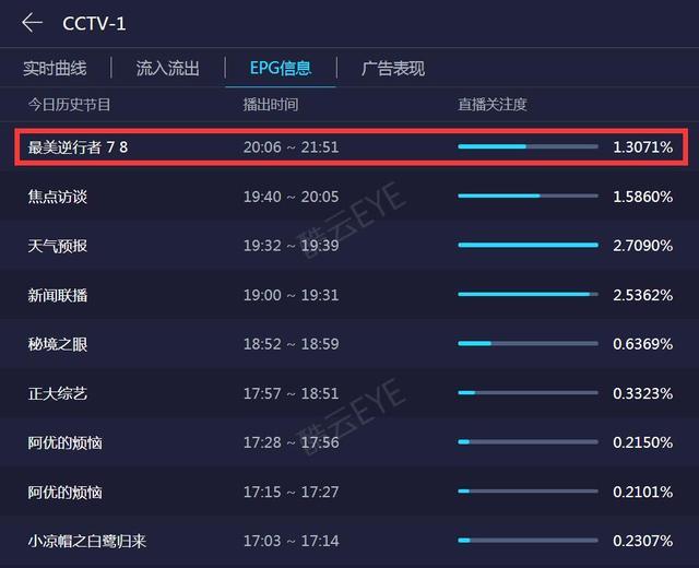 幸福社区|《幸福社区》肖战成收视低谷？227粉丝截图广传吐槽，3个细节打脸了