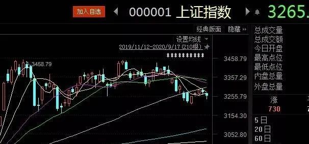 大资金“风向标”被大举买入，这三大方向受关注